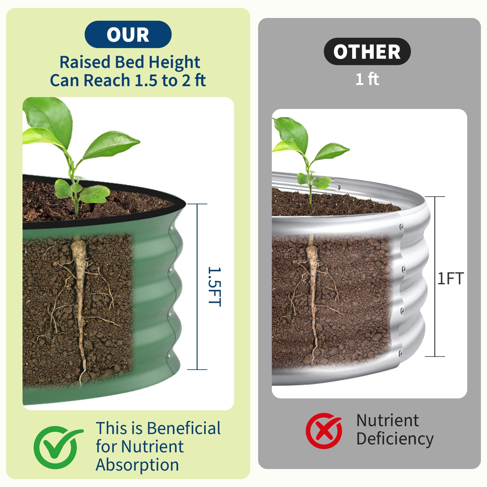 Fioriera Rialzata in Metallo Z - Raised Bed Planter Box recensione e prezzo